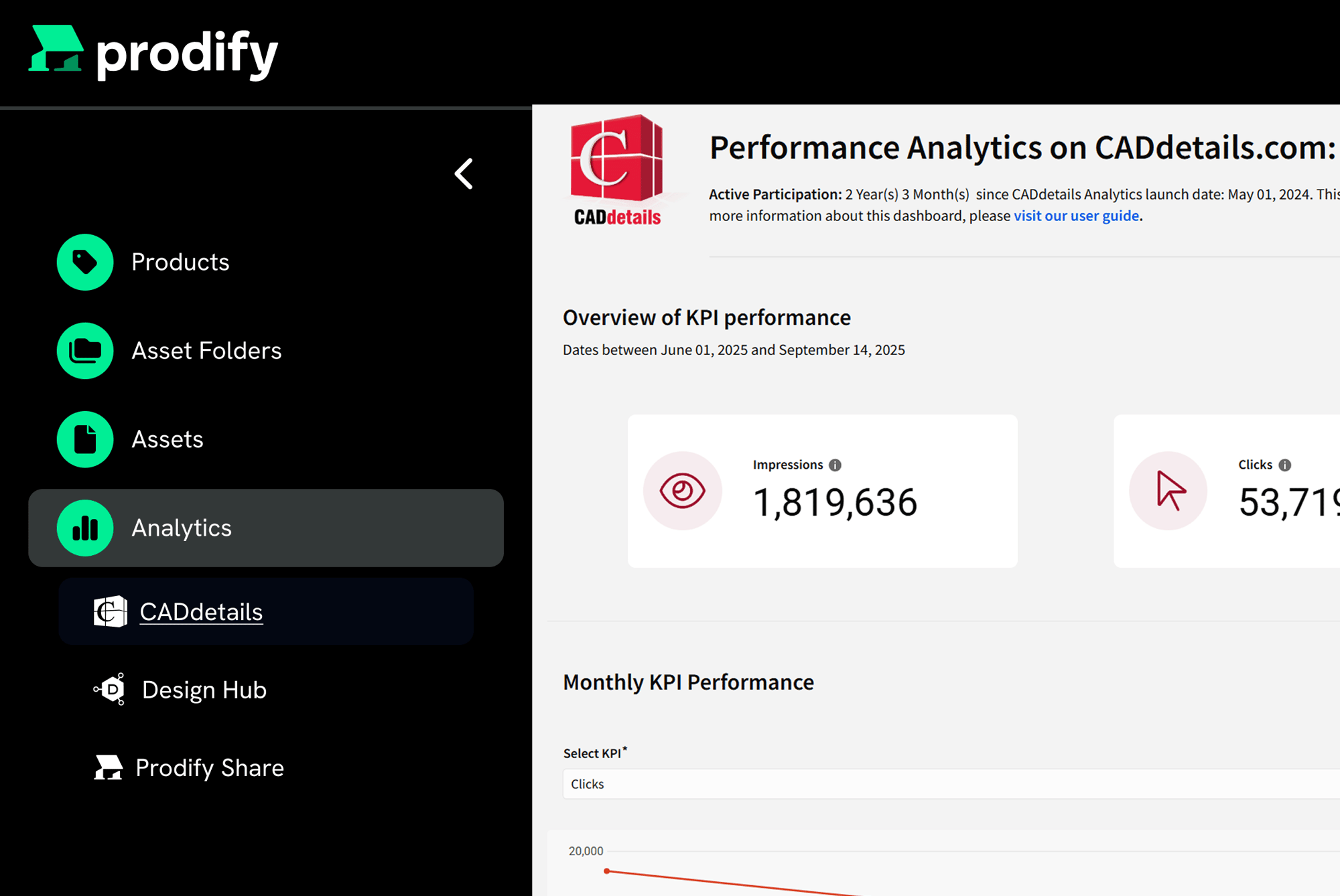 Analytics-Links
